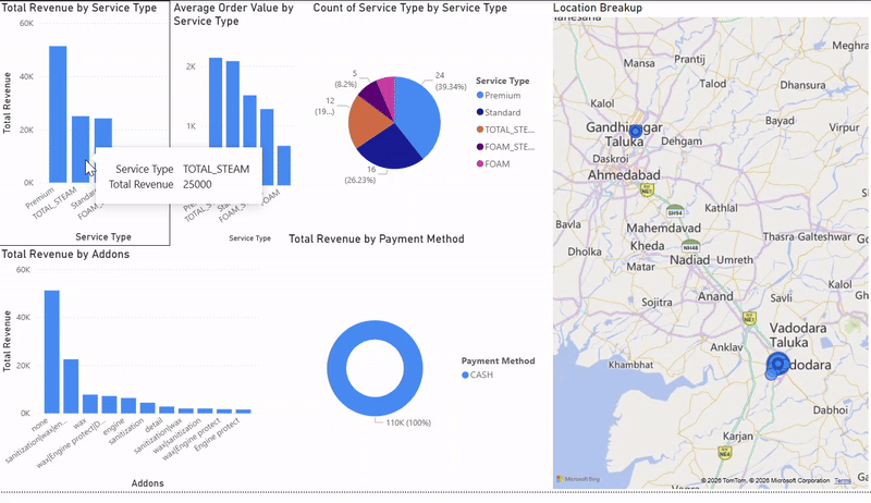 VaproShine - PowerBI Dashboard